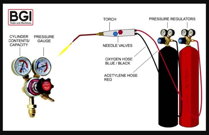 The oxyacetylene flame for silver soldering should be