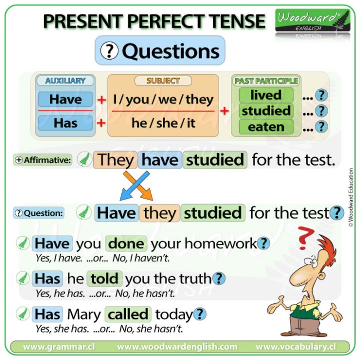 Grammar tutorial present tense of ser