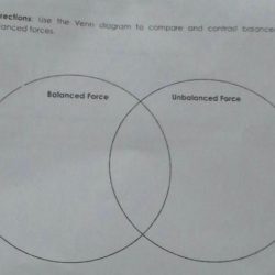 Venn diagram of balanced and unbalanced forces