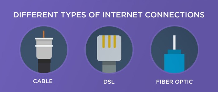Cable internet dsl vs network which fiber great better