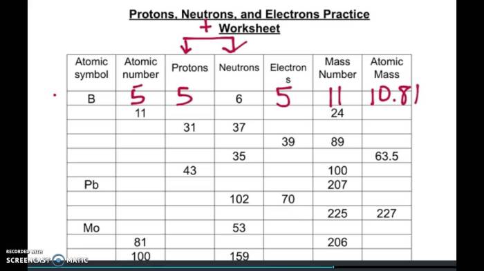Protons neutrons and electrons practice worksheet answers